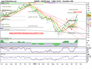 Forex giornaliero euro dollaro