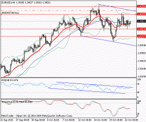 forex euro dollaro