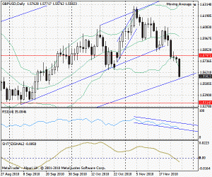 dollaro sterlina forex