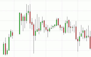 Piattaforma forex metatrader