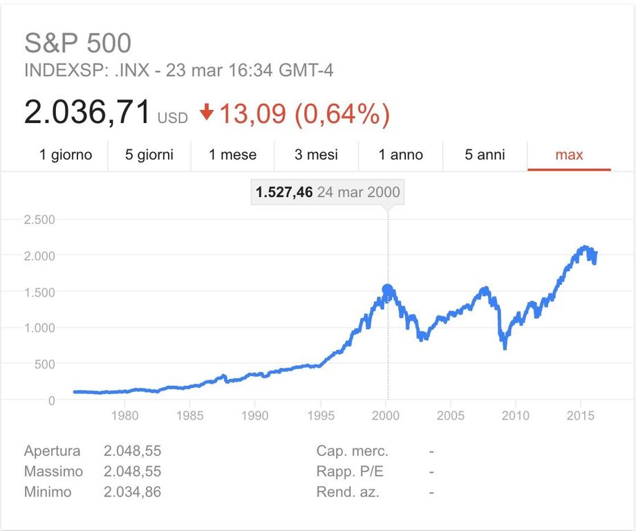 grafico trend